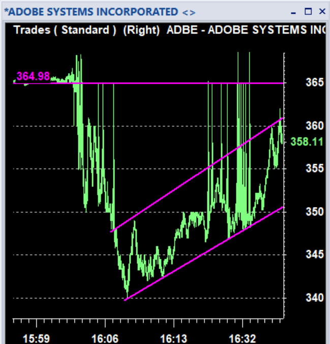 #1 Day Trading Stocks Coach tweet media