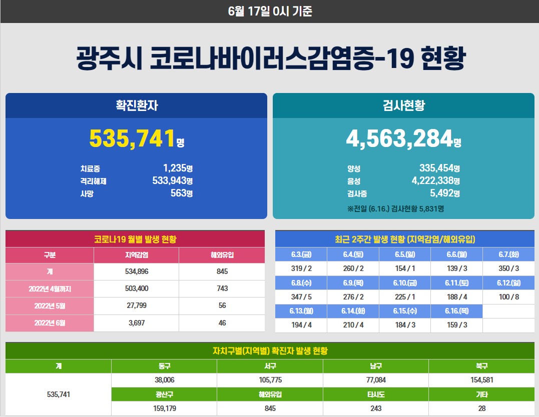 광주광역시 트위터 tweet media
