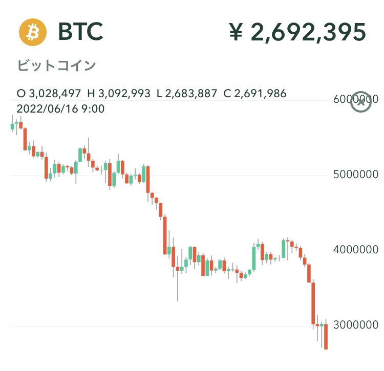 manami_coin's tweet photo. 買い増しのラッキータイム、続いてます✨ https://t.co/cxCvocQyeX