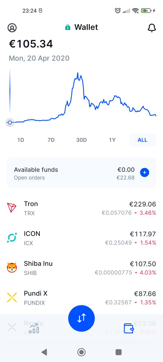 FFictie's tweet photo. @TheCryptoLark https://t.co/MKjT1xyHDg