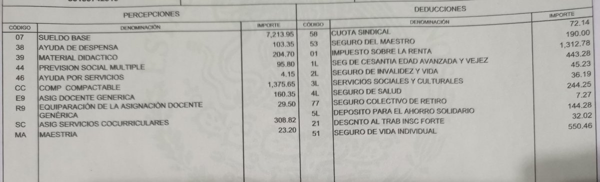 marelen_as's tweet photo. Indignante...
¿Cuánto vale la preparación en este país?
Maestros que realmente se prepararan, se esfuerzan día a día a preparar sus clases, que pagan un postgrado para completar su formación y para el gobierno esto significa: $23.20

@JesusMartinMx
@heraldodemexico
@SEP_mx https://t.co/gI9HdvK4hj