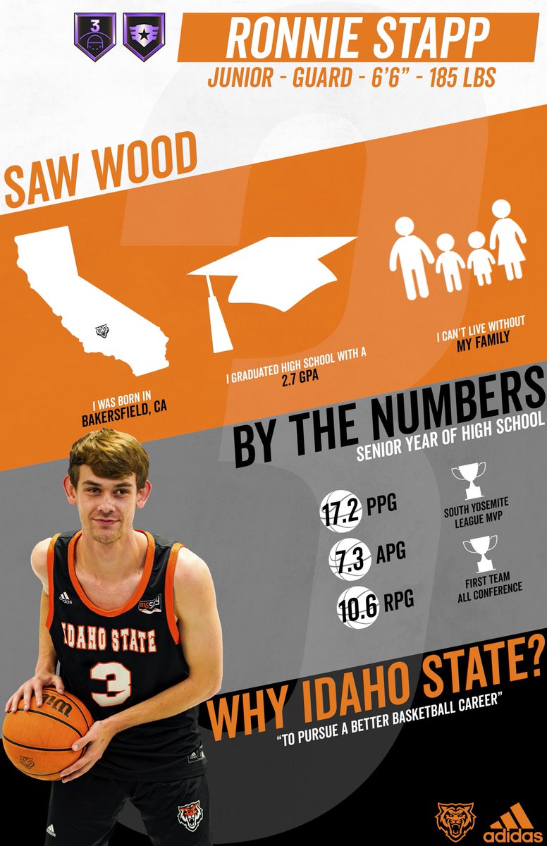 Bengal fans, meet another #NewBengal in Ronnie Stapp! The California native is bringing a lot of winning experience to Pocatello.

#SawWood