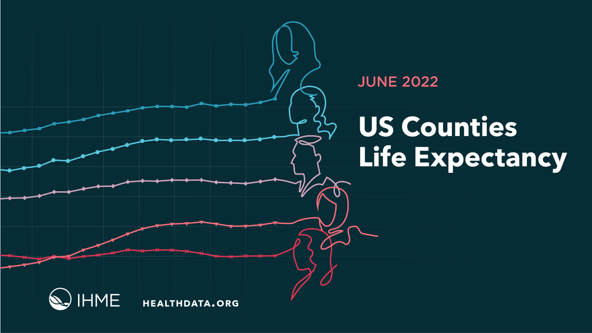 IHME_UW's tweet photo. 🆕 Pre-COVID study from @NIMHD &amp; @NIH and IHME found that Americans were living longer, but an analysis of racial/ethnic groups in 3,110 counties revealed large and persistent disparities exist @TheLancet »https://t.co/tzreTxk82h https://t.co/BOinHwgORr