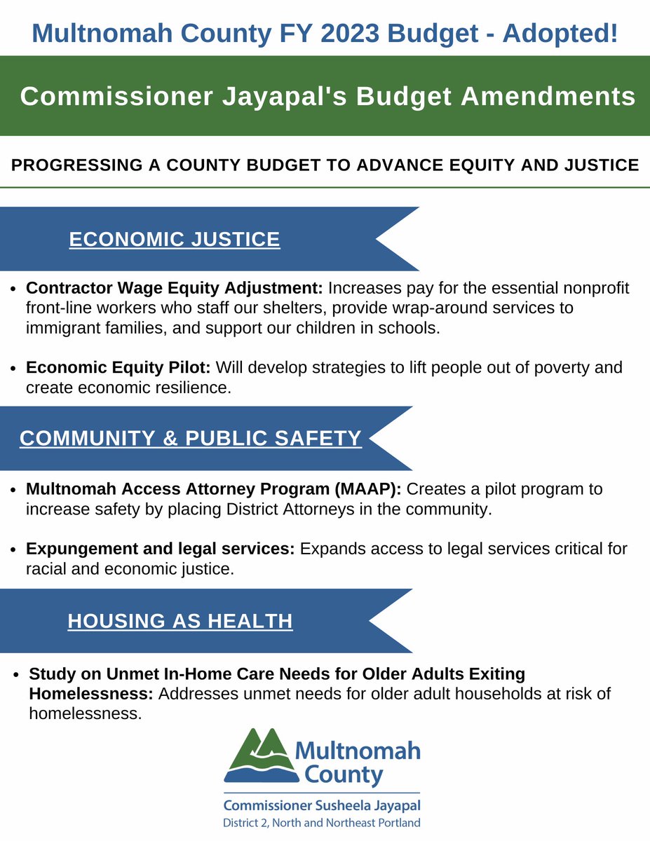 My amendments advance economic justice, community safety, and stable housing for all; pleased to have had them approved.

You can read more about the budget adoption and my priorities clicking on the link here: mailchi.mp/b2c4d5ddfbd5/a…