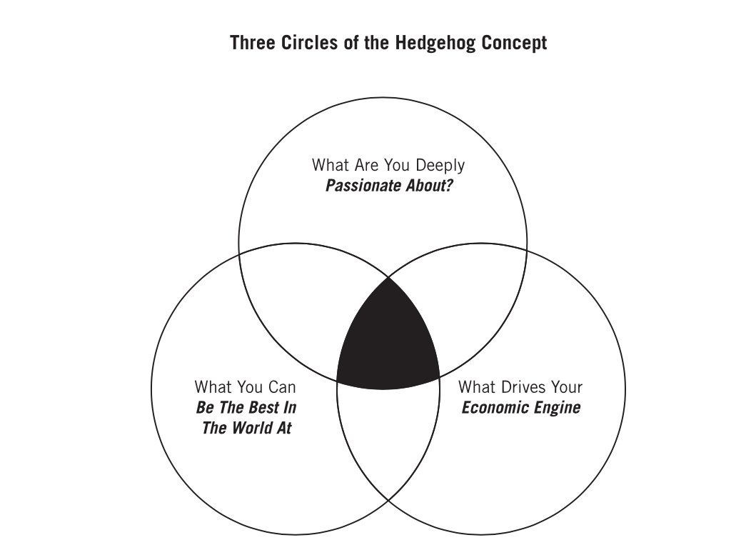 MahimaGulatiMD's tweet photo. #Gratitude🙏 for sharing this incredible #HedgehogConcept
#Level5Leaders I know who have inexhaustible passion for & unmatched mastery in their respective subjects, along with "egoless clarity" in how to serve others w/ their leadership
@BethFratesMD
@RahulAnandMDMBA https://t.co/tkqBd7UBXM
