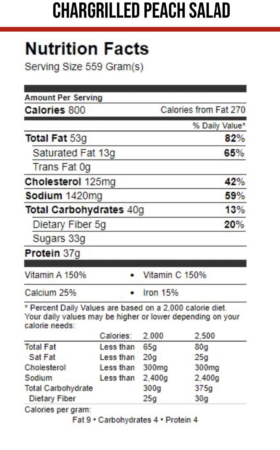 Habit 2024 burger nutrition