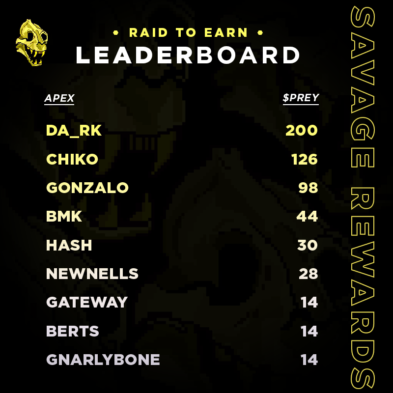 ApexPredatorART's tweet image. The first to implement a Raid to Earn Program for our members. Today is rewards day and All beasts eat $prey. Shout out @da_rk_vid @El_Chiko_0 @hispano_w3 on taking the top spots.
