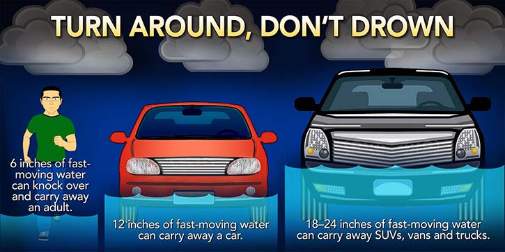 LouisaCoSheriff's tweet photo. LC is experiencing lots of flooding & downed trees, so don't travel if you don't have to, and please don't drive on flooded roads or through flooded intersections! #TurnAroundDontDrown and Stay safe! #LCSO #TeamLCSO #FindAnotherRoute #WetRoadProbs https://t.co/UnY54YLaev