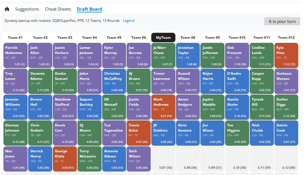DLFTools's tweet image. 🚨🚨NEW TOOL ALERT🚨🚨
This one has been in the works for a while but is finally ready. Ladies and gentlemen, @DLFootball proudly introduces the Dynasty Mock Draft Simulator. Click below and take it out for a spin!!
dynastyleaguefootball.com/mock-draft-sim…