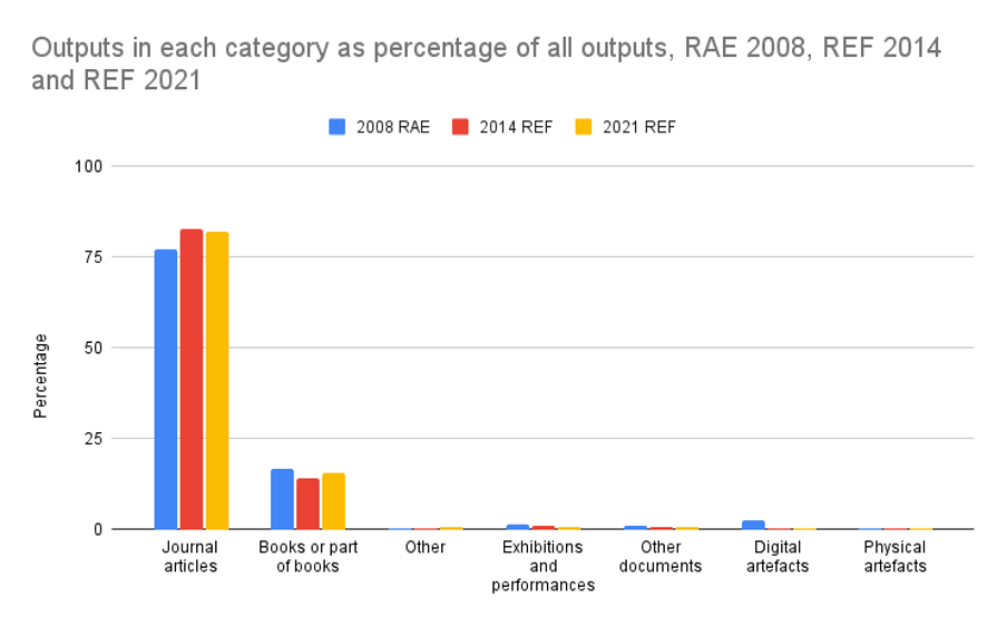 SilviaCDobre's tweet photo. "#REF2027 could recognise better the diversity of #research roles @HiddenRef and consider a wider range of research outputs"

@HEPI_news @sjh5000 @GemmaDerrick @JamesCleaver1 on #OpenResearch potential implications for the future of UK #ResearchAssessment

https://t.co/E8fTeggQNq https://t.co/JrvoPjGrqm