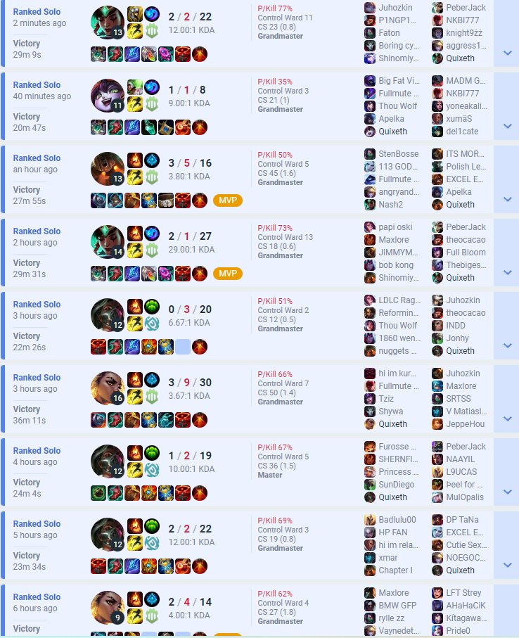 Chill sesh, back on 4 digits <3