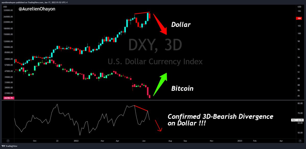 AO_btc_analyst tweet picture
