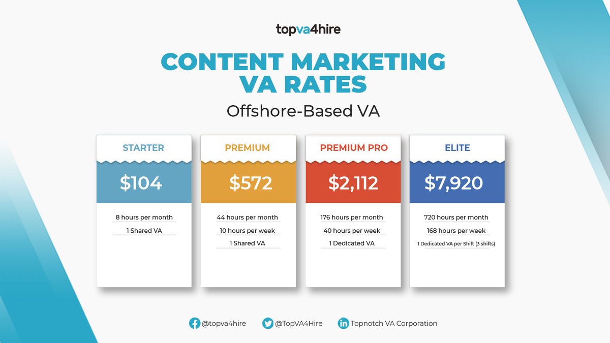 Strategize keyword-filled and useful content for your products or services. Hire Top VA's content marketing experts at budget-friendly price. Get a free consultation now at bit.ly/free-consultat…. 

#contentmarketing #contentmarketingvirtualassistant #TopVAforHire