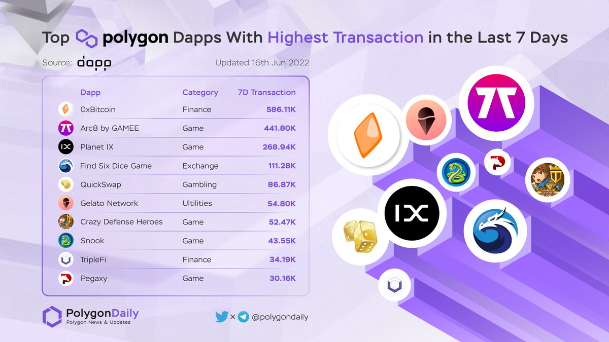 NFTevening ɢᴍ tweet media