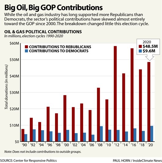 viccan1's tweet photo. @DashDobrofsky Here's why
Look at the donation disparity
Just enough to D's to cover their asses "Both sides" https://t.co/A6ysLEybnS