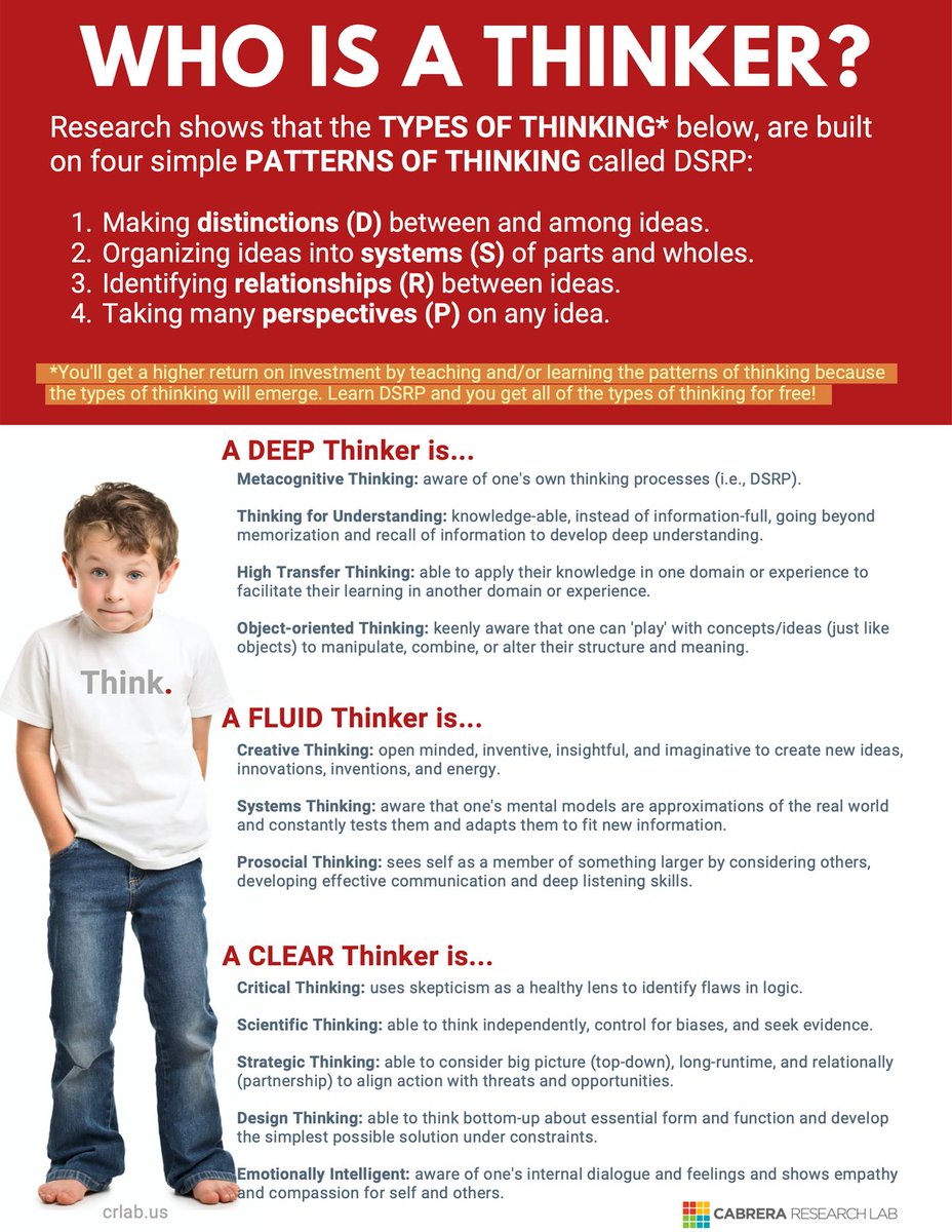 cabrerapodcast's tweet image. Who is a thinker? Thinkers are knowledge-able, instead of information-full. Curious. Kind. Intelligent. Inspired and Inspiring. A Thinker is truly well-rounded and will develop the skills below.
#systemsthinkingdaily #systemsthinking #thinking #thinker #science #cognition