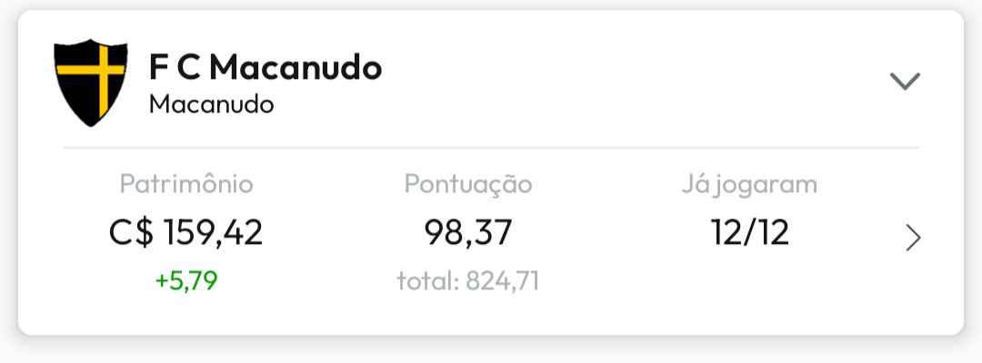 C_Macanudo's tweet photo. Fechamento da rodada 98,37 pontos e + 5,79 cartoletas 🚀 https://t.co/tI7f02ysBf