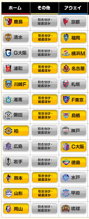 Life__S3's tweet photo. 第1309回_toto予想 キャリーオーバー発生中

#toto予想 
#サッカー
#Jリーグ 
#キャリーオーバー発生中 https://t.co/GLLi4cgtqx