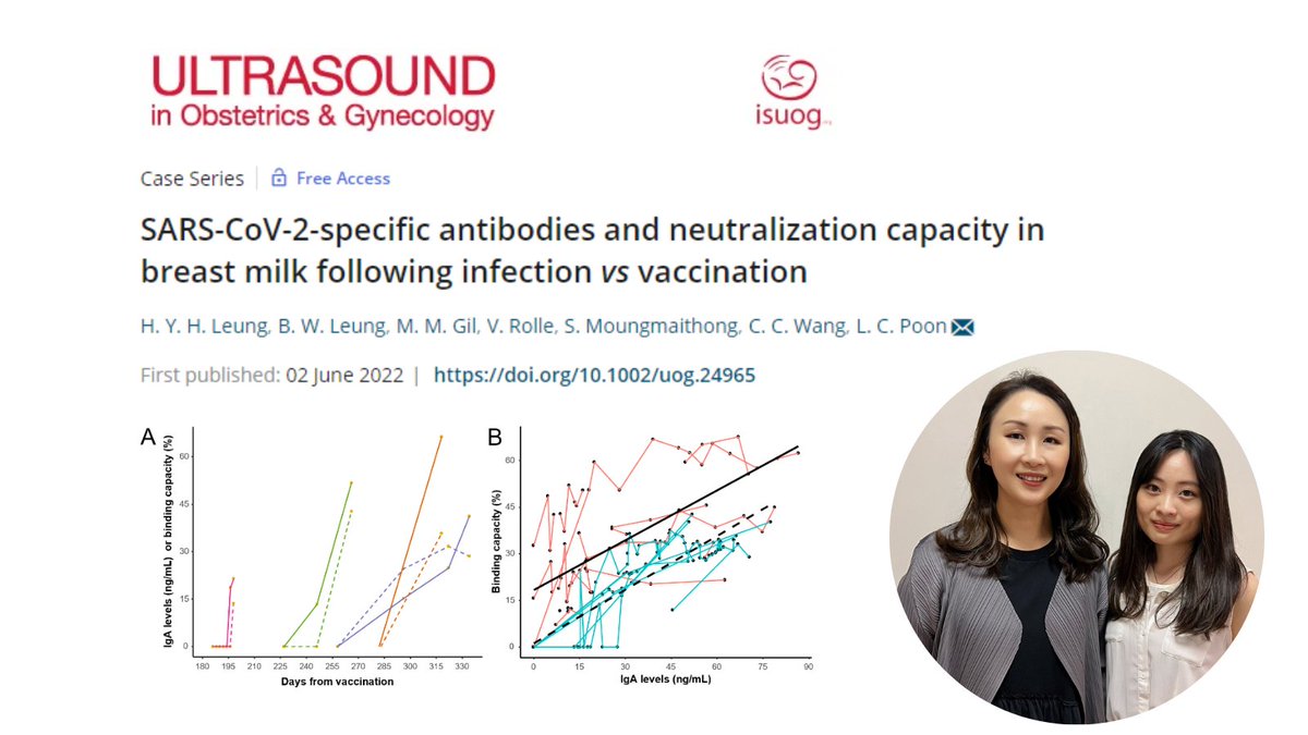 CUHKMedicine's tweet image. Our collaborative study shows the neutralising activity in breast milk becomes undetectable in about 5-6 months after receiving the 1st dose of #COVID19💉.  A booster dose is effective in re-triggering the protection.

📖bit.ly/3OCUxft 

👉Follow @CUHKMedicine