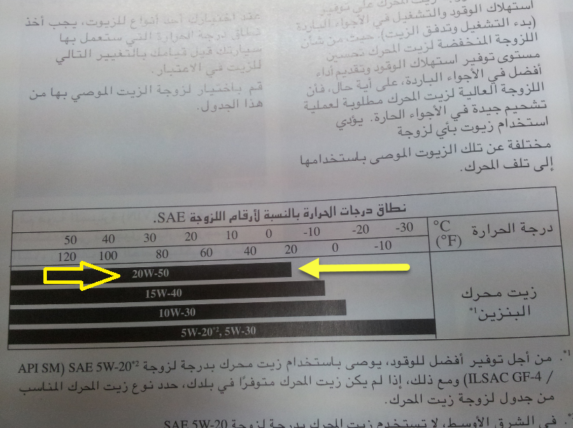 3eslan's tweet photo. كيف اعرف الزيت المناسب لسيارتي ؟
1- مكتوب على غطاء زيت المكينة
2- مكتوب في كتالوج السيارة
3- اذا لم تجد المعلومة ادخل على هذا الموقع 
https://t.co/0J2lkEiX6h
اختر الشركة و نوع السيارة والموديل ثم بحث 
 all-season جميع فصول السنة
winter في الشتاء
summer في الصيف
Oil Type نوع الزيت https://t.co/FaCW0JkXVM