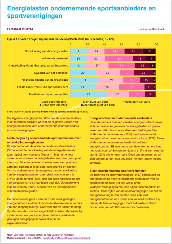 Voor ruim een derde (36%) van de ondernemende sportaanbieders vormt de ontwikkeling van de energielasten een (zeer) groot punt van zorg. Sportverenigingen verwachten dat de stijgende energieprijzen gevolgen hebben voor de contributie het komende jaar. 
👉mulierinstituut.nl/actueel/stijge…
