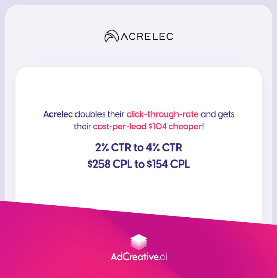 adcreative_ai's tweet photo. Don't just take our word for it...see what the data says. See how you too can double your click-through rate with our machine learning A.I. ACRELEC is just one example of how your ad creatives really matter.⁠
⁠
#adreatives #AI #Facebook https://t.co/dk3Zgc3CCi
