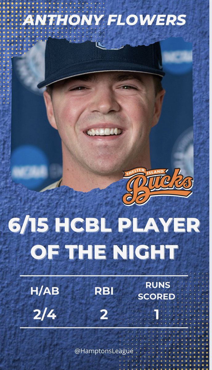 HamptonsLeague's tweet photo. Here are the HCBL nightly awards from 6/15 which go to Andrew Flowers and Jon Jones of @SIBucks.

@nutimberwolves @RhodyBaseball https://t.co/tEmN3knoPC