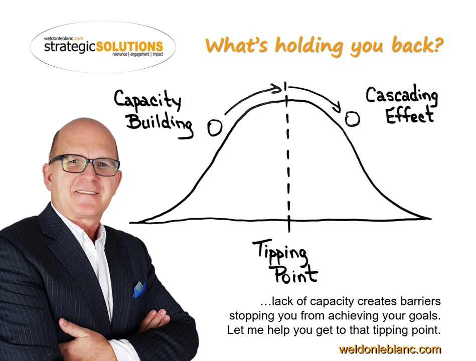 Aligning your organization's resources paves the way to achieving your goals. Identifying and systematically tearing down obstacles is key to your success.