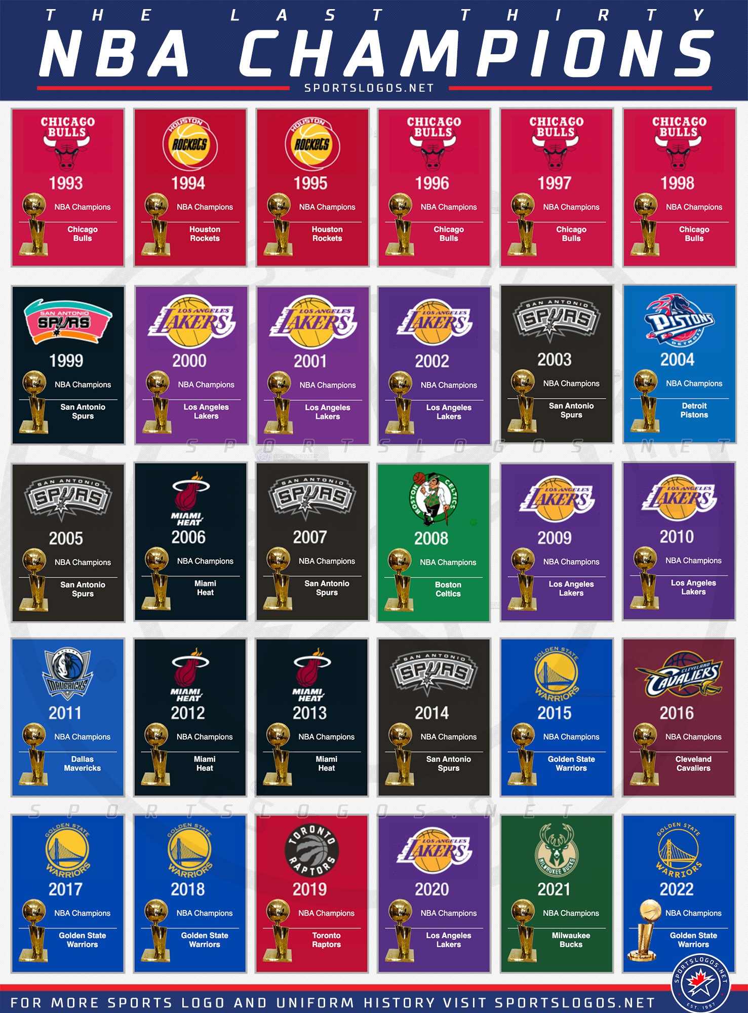Chris Creamer on Twitter "RT if your team has won an NBA Championship