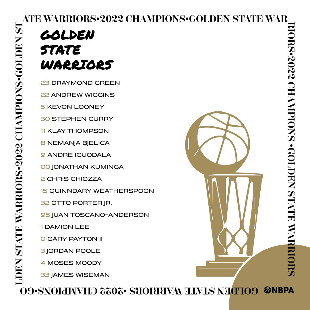 TheNBPA's tweet photo. Congratulations to the 2022 NBA champions, @warriors! 🏆 https://t.co/7gzWElLUiZ