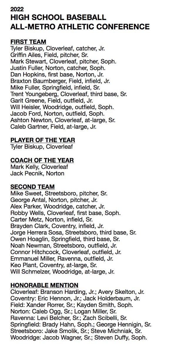 HIGH SCHOOL BASEBALL
The 2022 All-Metro Conference selections.