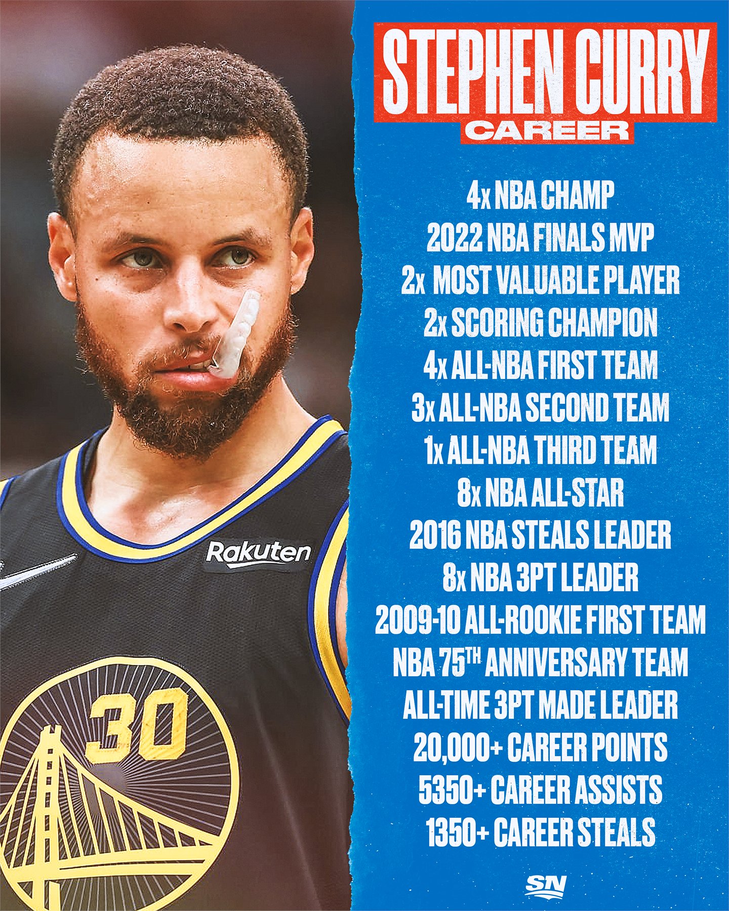 NBA top 75 players of all time: Where does Steph Curry rank now on