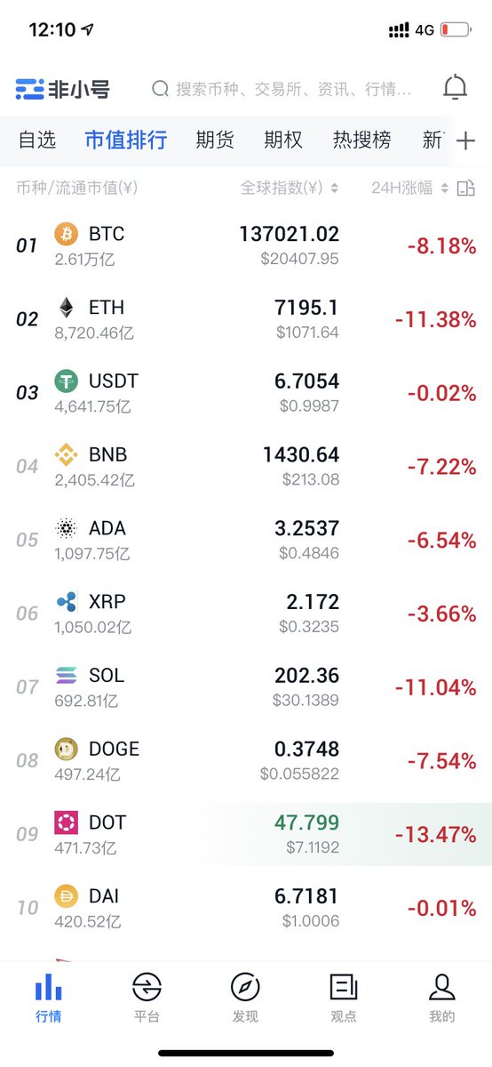 一切才刚刚开始，请放弃意淫。不管怎么样一定要留下最后买电单车的钱！