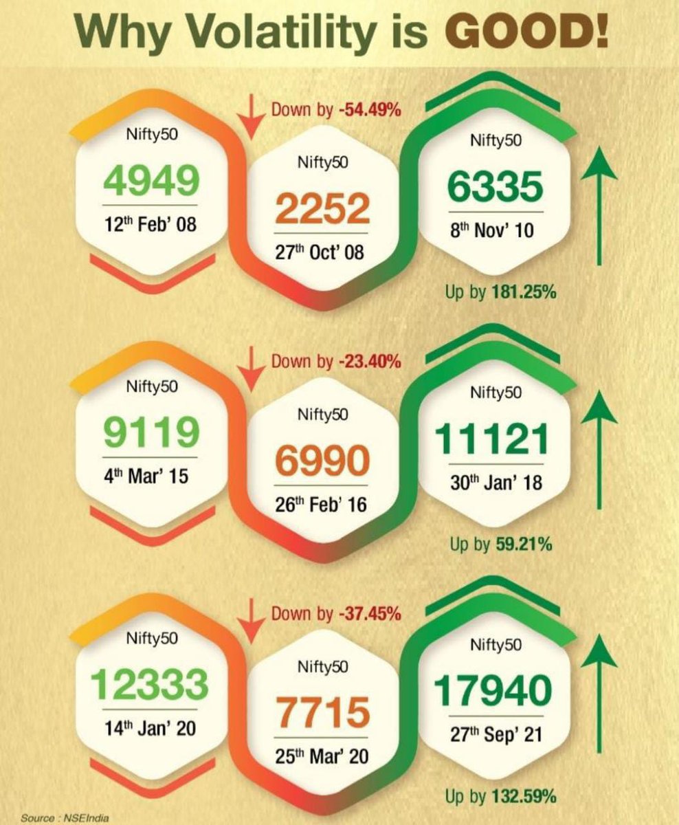 guptashish003's tweet image. #optimism lets hold and buy more