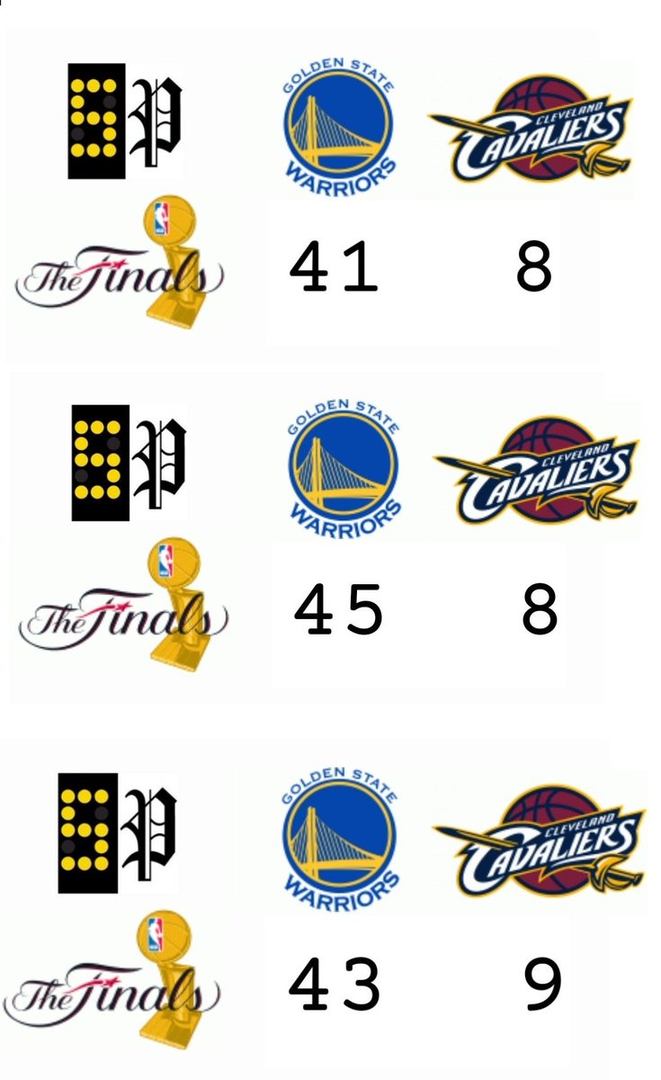 NBA on Scoreboard Page tweet media