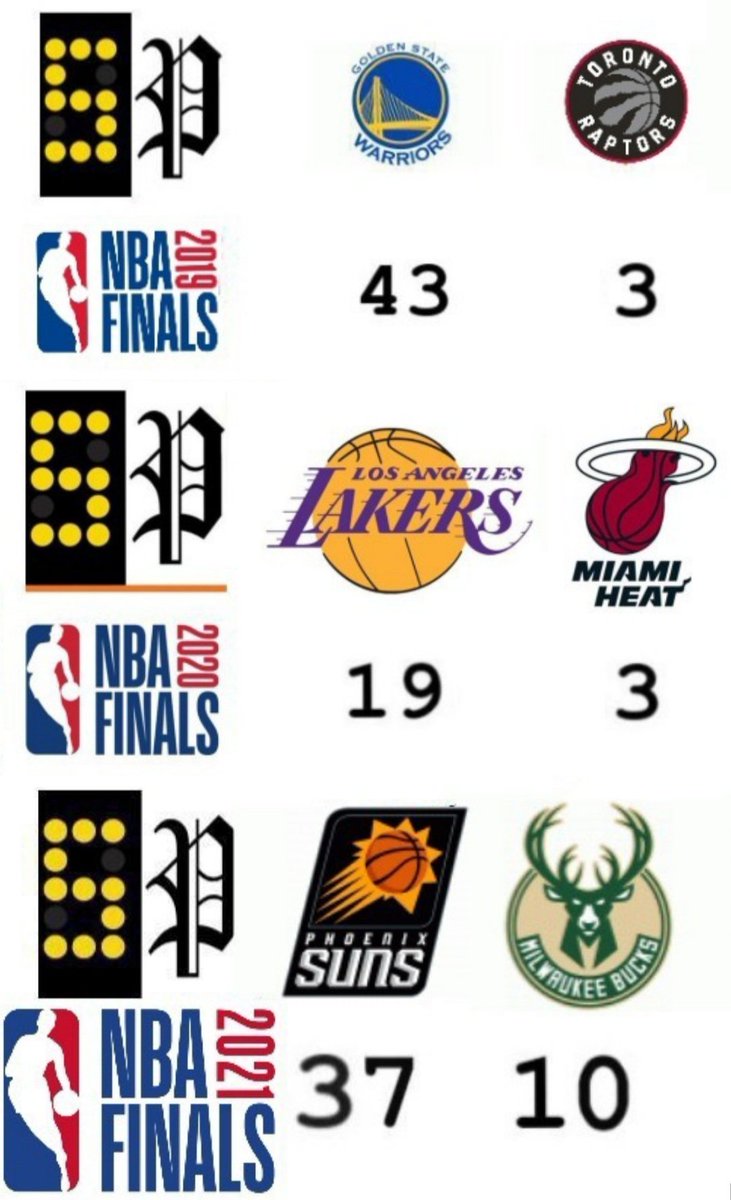NBA on Scoreboard Page tweet media