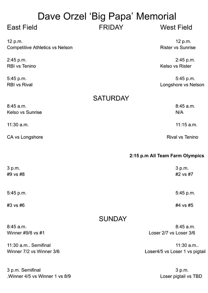 RuralBaseball's tweet photo. Here's the schedule for the 7th annual Dave "Big Papa" Orzel Memorial Tournament.
The action starts tomorrow near the corner of Westside Hwy and PH 10 in Castle Rock.

*Thanks to our sponsor of this wood bat affair, @WilliesSportShp. https://t.co/CGuit97j9o