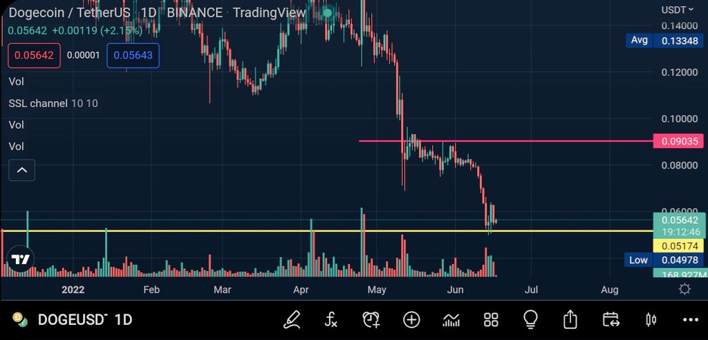 Ultimate Cryptocurrency tweet media