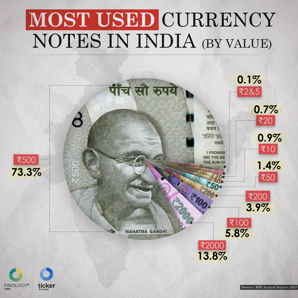 Taxation Updates 📊 on Twitter "RT finologyticker Did you know Rs 500