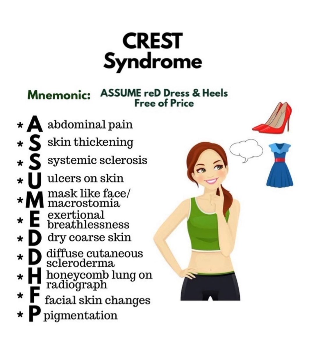#crestsyndrome 
#medicine #pathology  #medicos #medicalschool #futuredoctor #nurselife #nursing #mbbs #doctor #pharma  #neet #medico #nursingschool #pharmacology  #nurses #meditation #medical #medicalstudent #Mediterranean #trendingnow #trend #trending #treatment #treatyourself