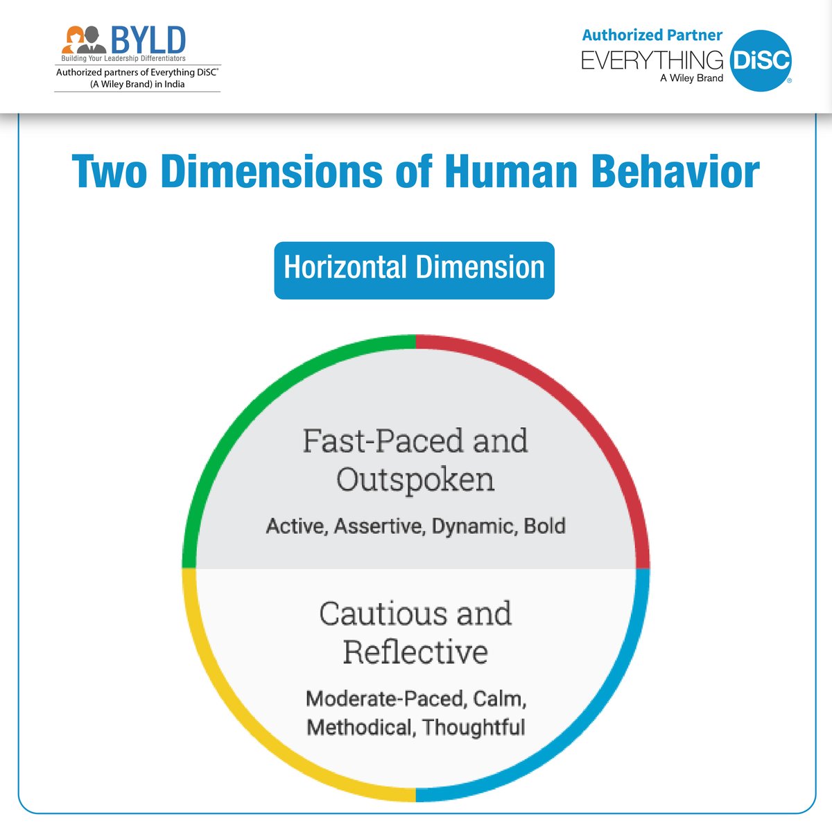 ByldAssessments's tweet photo. The core of the four DiSC styles is two-dimensional. These two dimensions reflect fundamental aspects of human nature and can be viewed as independent constructs.
Which dimension do you belong to?
#byldgroup #BYLD #everythingdiscworkplace
#everythingdisc #findyourself https://t.co/hgtFNa0Sh8