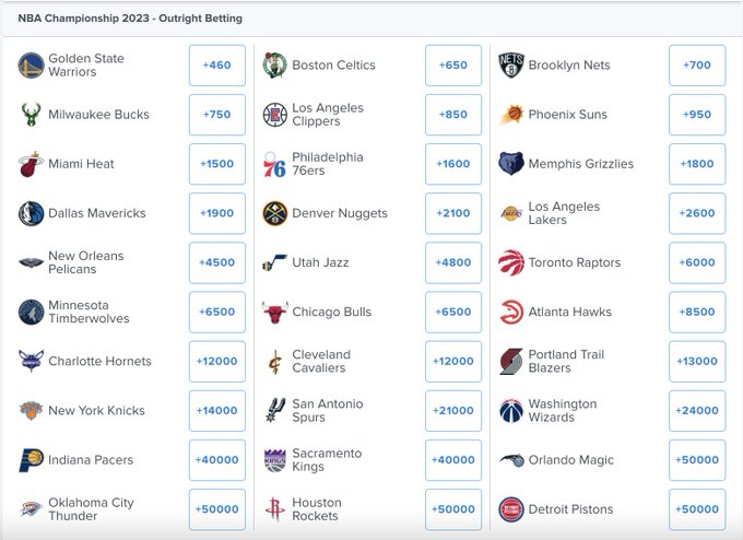 Nba teams odds to win championship forexpf ru quote show