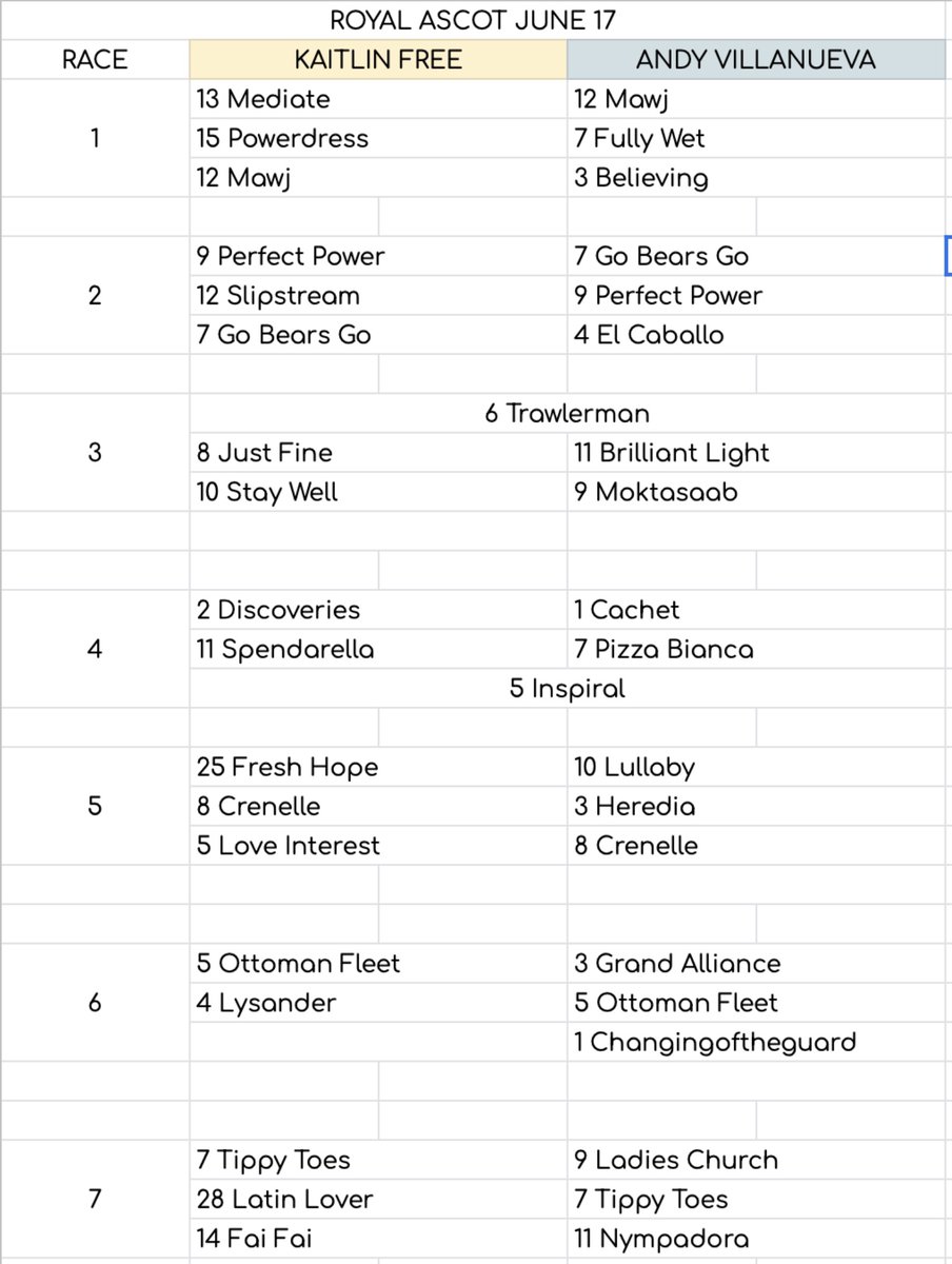 GOATZoomRoomPod's tweet photo. We have got selections for #RoyalAscot2022 Day 4. By we, it's @kaitlinefree and @avillanueva3rd. https://t.co/bPHsNgQUnZ