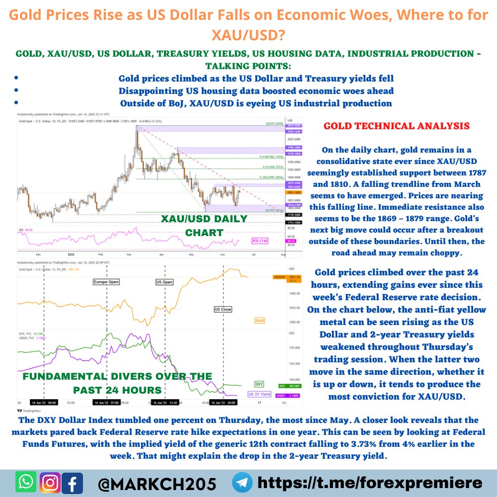 markch205's tweet image. #XAUUSD UPDATE :- #Gold Prices Rise as #USDollar Falls on Economic Woes, Where to for #XAUUSD?

#GOLD, #XAUUSD, #USDOLLAR, TREASURY YIELDS, US HOUSING DATA, INDUSTRIAL PRODUCTION - TALKING POINTS:

JOIN OUR REGISTER NOW👇 
bit.ly/3uF2ABC
#SILVER #XAGUSD #FOREX #NFP #GOLD