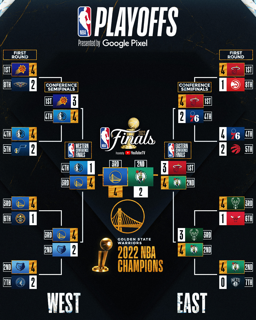 2023 NBA Playoffs, Home