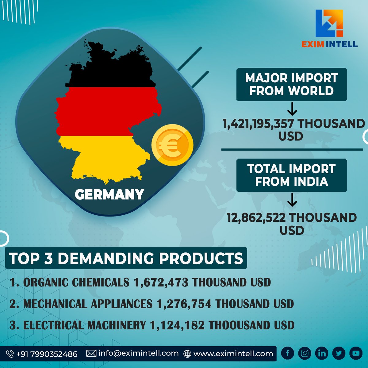 exim_intell's tweet photo. Which products can Germany export from India?
Follow for more information
Facebook :
https://t.co/vvl1SLcNk3
Instagram:
https://t.co/2x5TPShzBJ
Linkedin:
https://t.co/SSonIhlLFi
Google My Business:
https://t.co/DalW6i1EP8
#export #import #GermanyImport #exportImportbusiness https://t.co/4eGCP34IuS