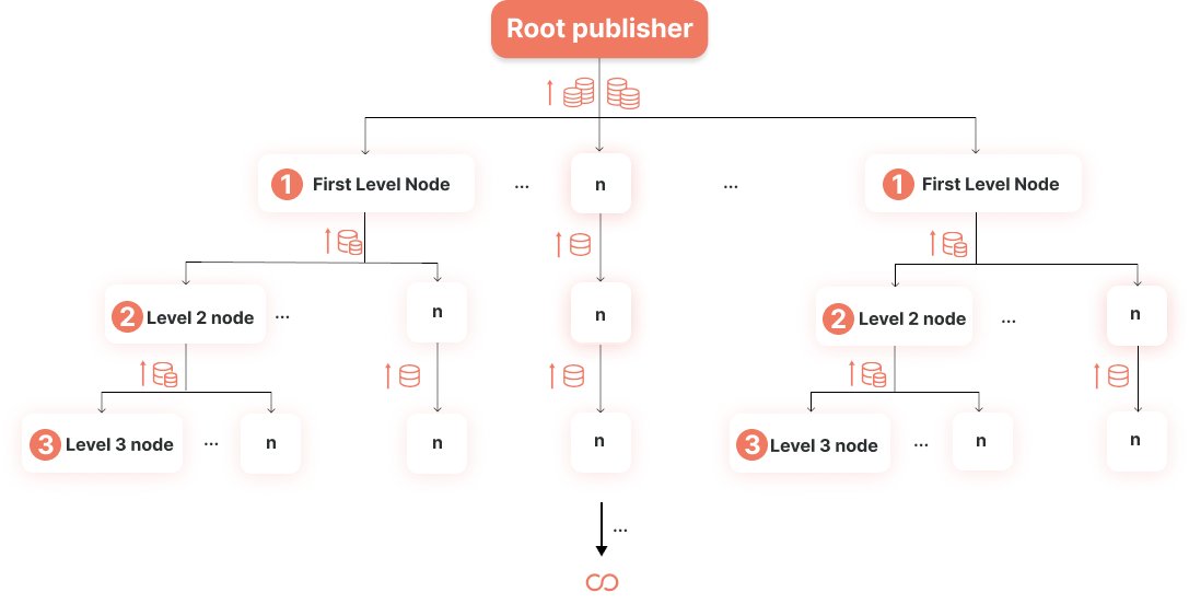 SparkLink Protocol tweet media