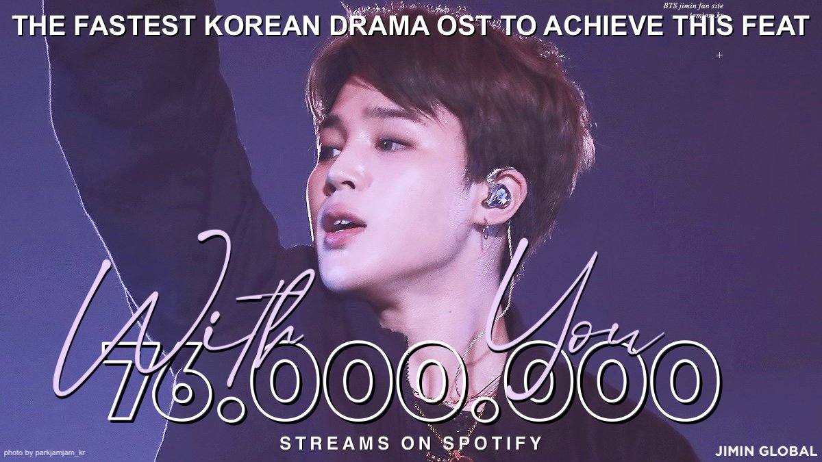 JiminGlobal's tweet photo. "With You" has now surpassed 76 million streams on Spotify.

It is the fastest Korean drama OST to reach this milestone on the platform—53 days and 10 hours.

Congratulations Jimin! 🎉

Listen to #WithYou by #JIMIN #BTSJIMIN of #BTS   @BTS_twt and Sungwoon. https://t.co/Gk9k0QswxU