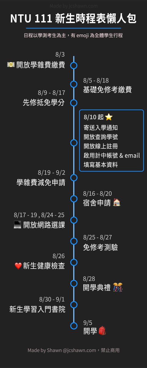 把這裡當成記事本好了
丟一些無關緊要的東西上來

話說我變成過期的高中生了