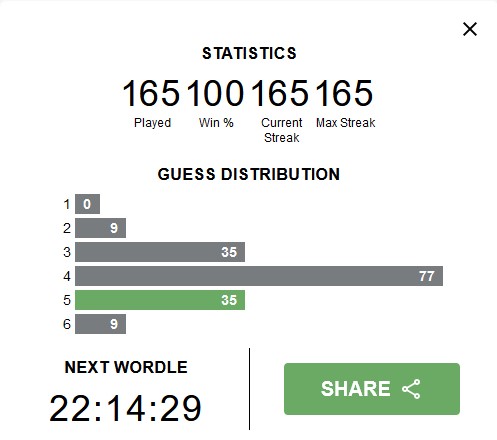 My Wordle streak is now symmetrical: